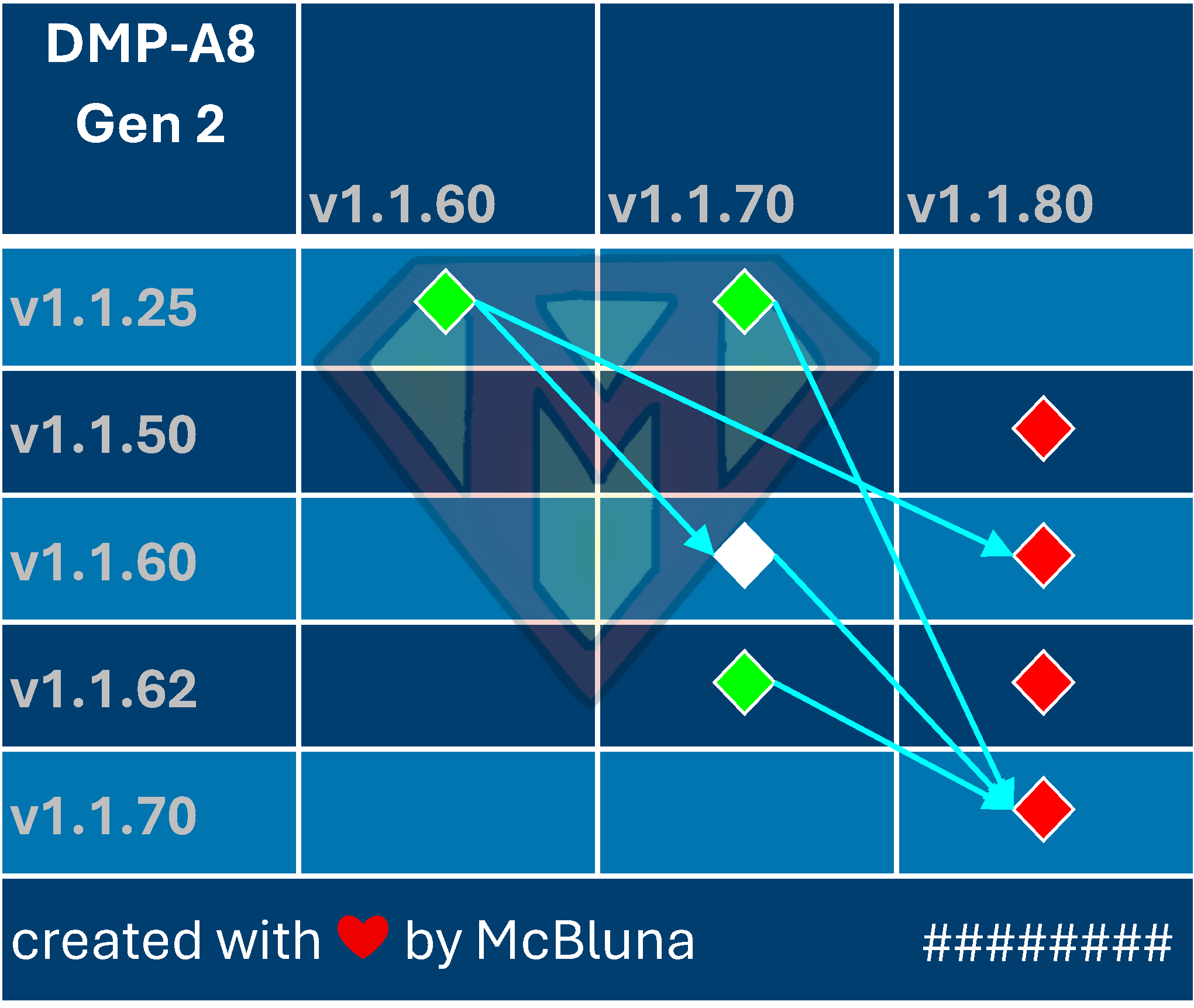 DMP-A8-Gen-2 Update Overview - 20260823151135 DMP-A8-Gen-2 Update Overview