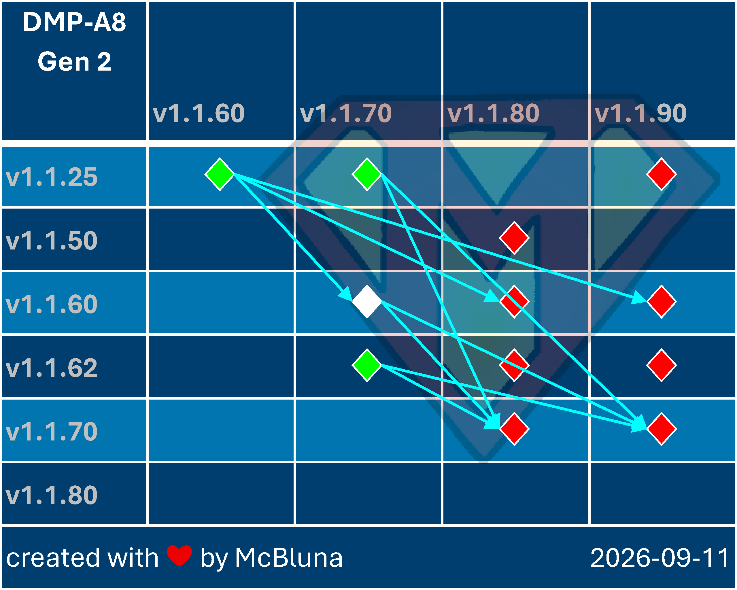 DMP-A8-Gen-2 Update Overview - 20260823151135 DMP-A8-Gen-2 Update Overview