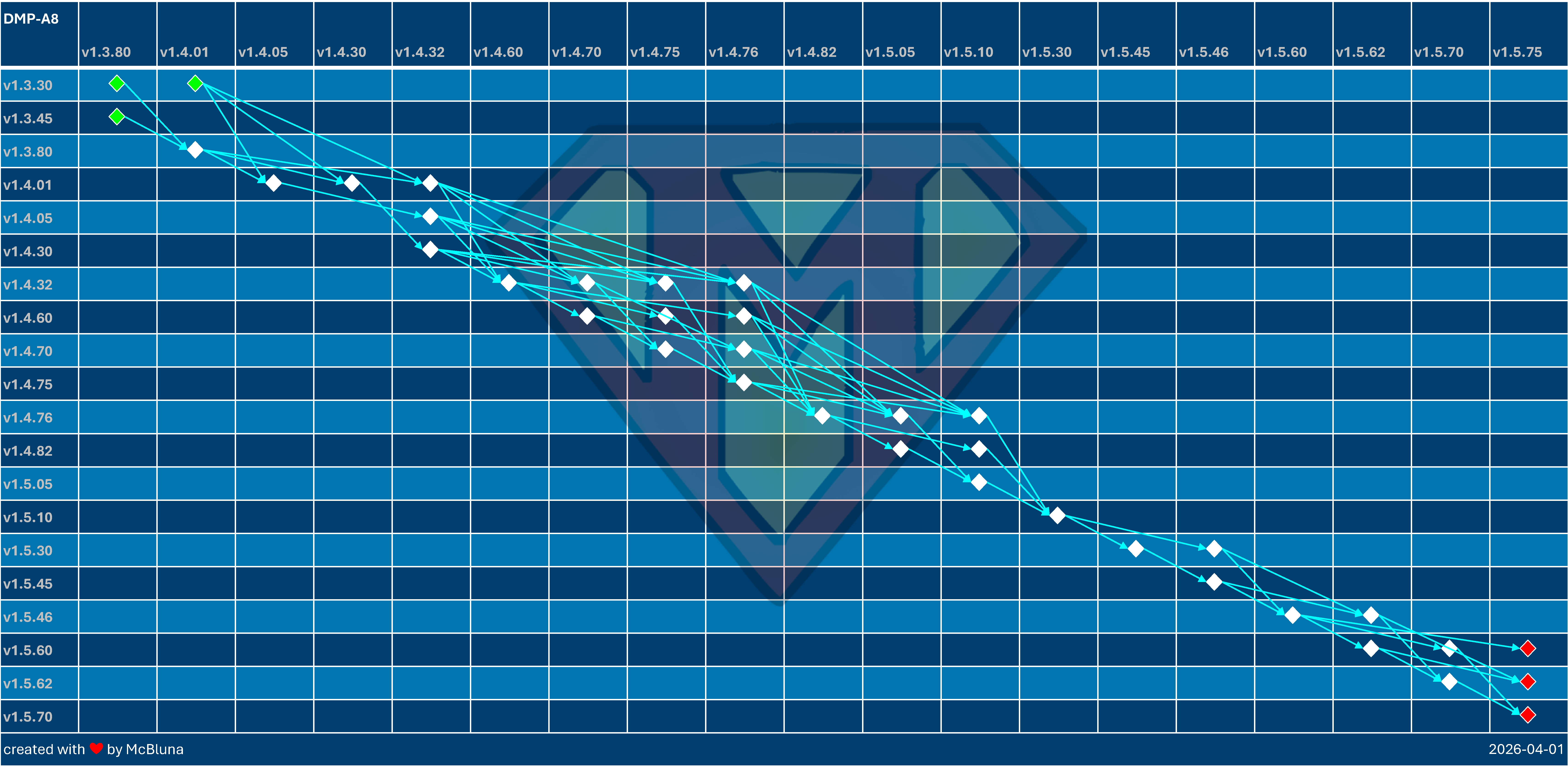 DMP-A8 Update Overview DMP-A8 Update Overview