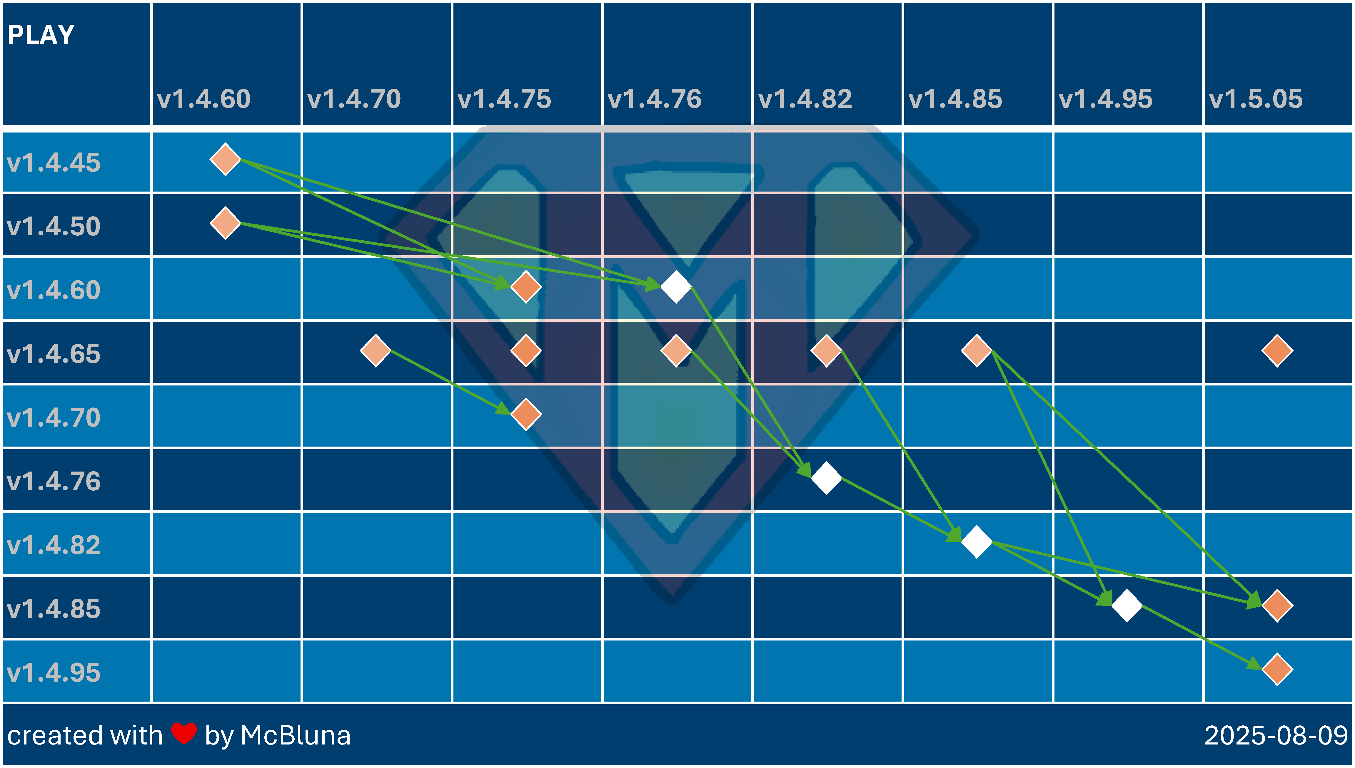 PLAY-Update-Overview
