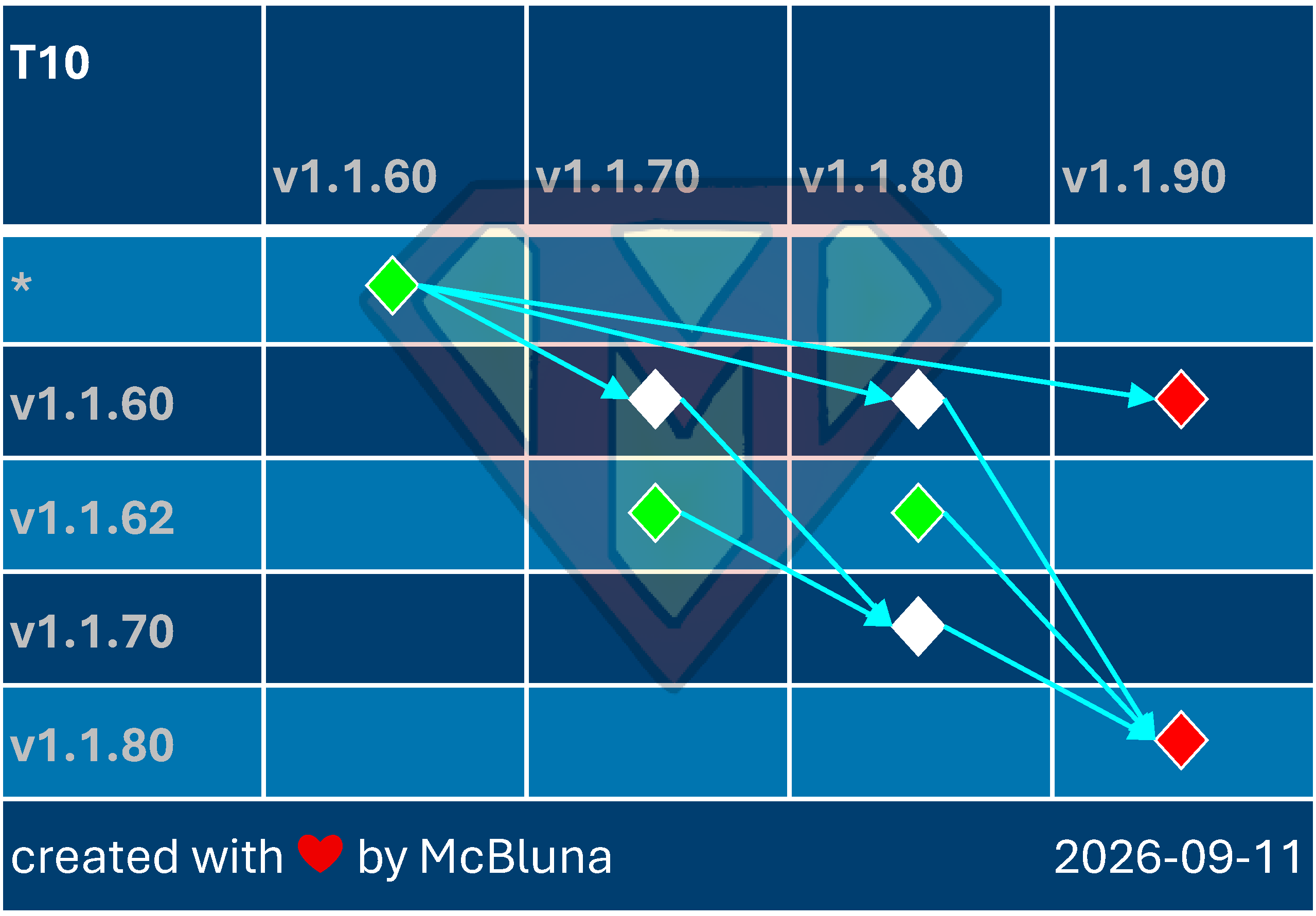 T10 Update Overview - 20260823151248 T10 Update Overview