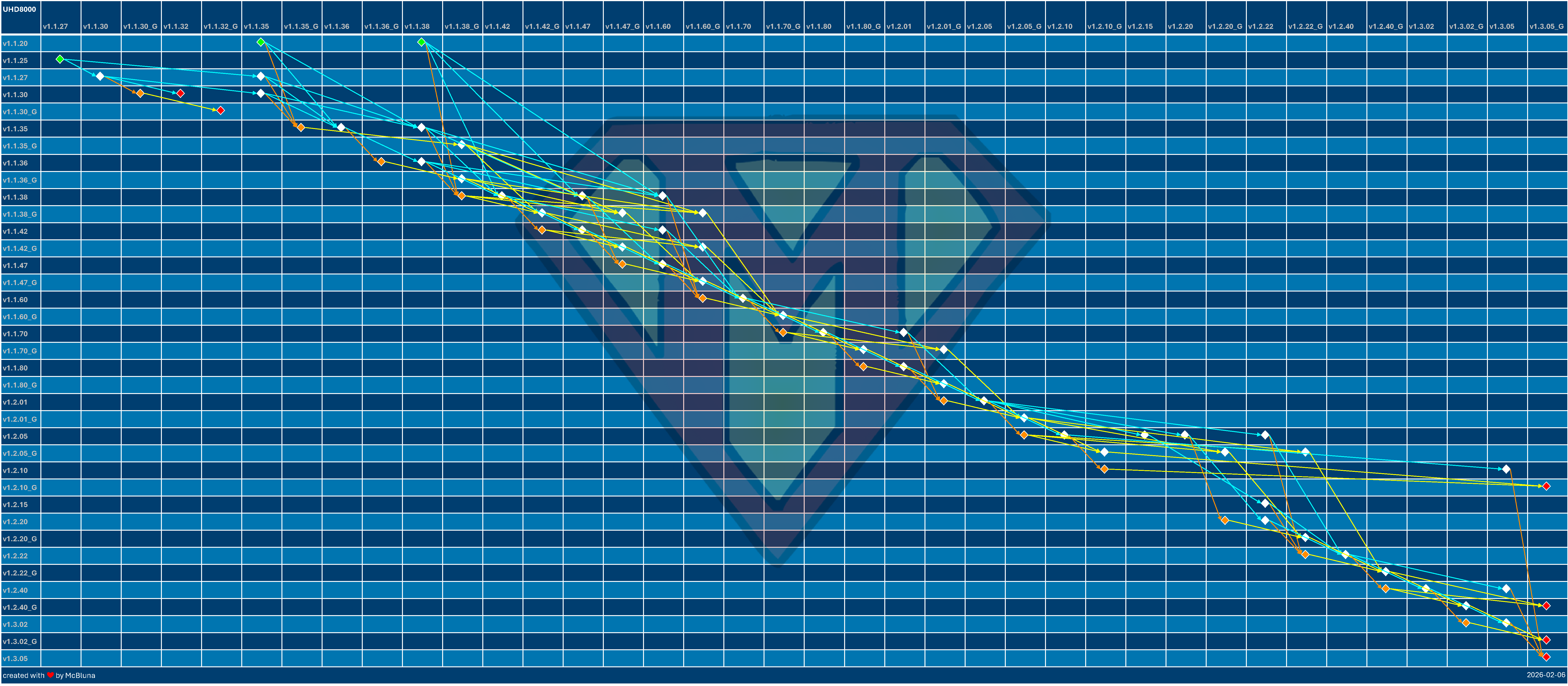 UHD8000-Update-Overview-20260201184000 UHD8000 Update Overview
