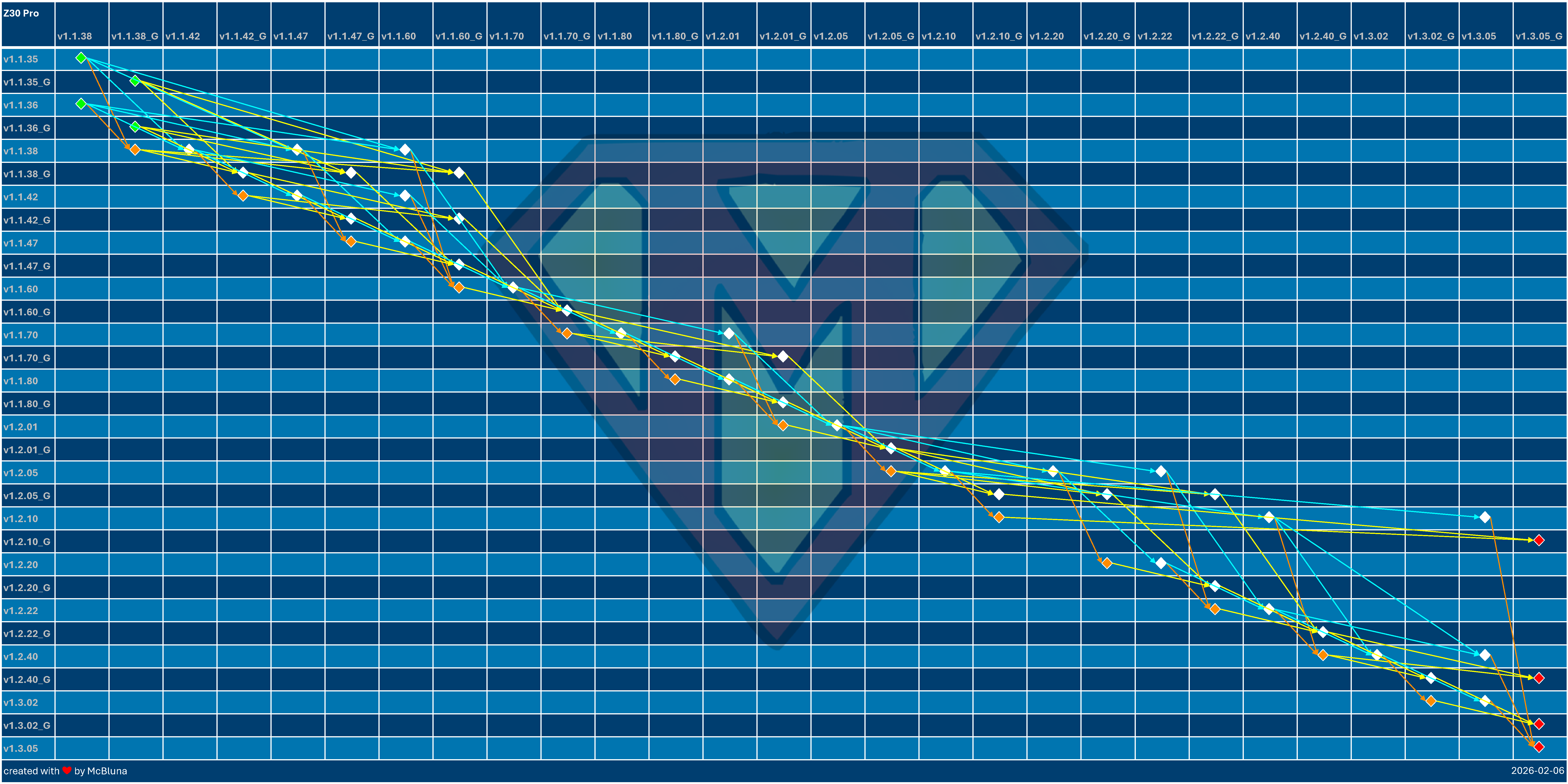 Z30 Pro Update Overview
