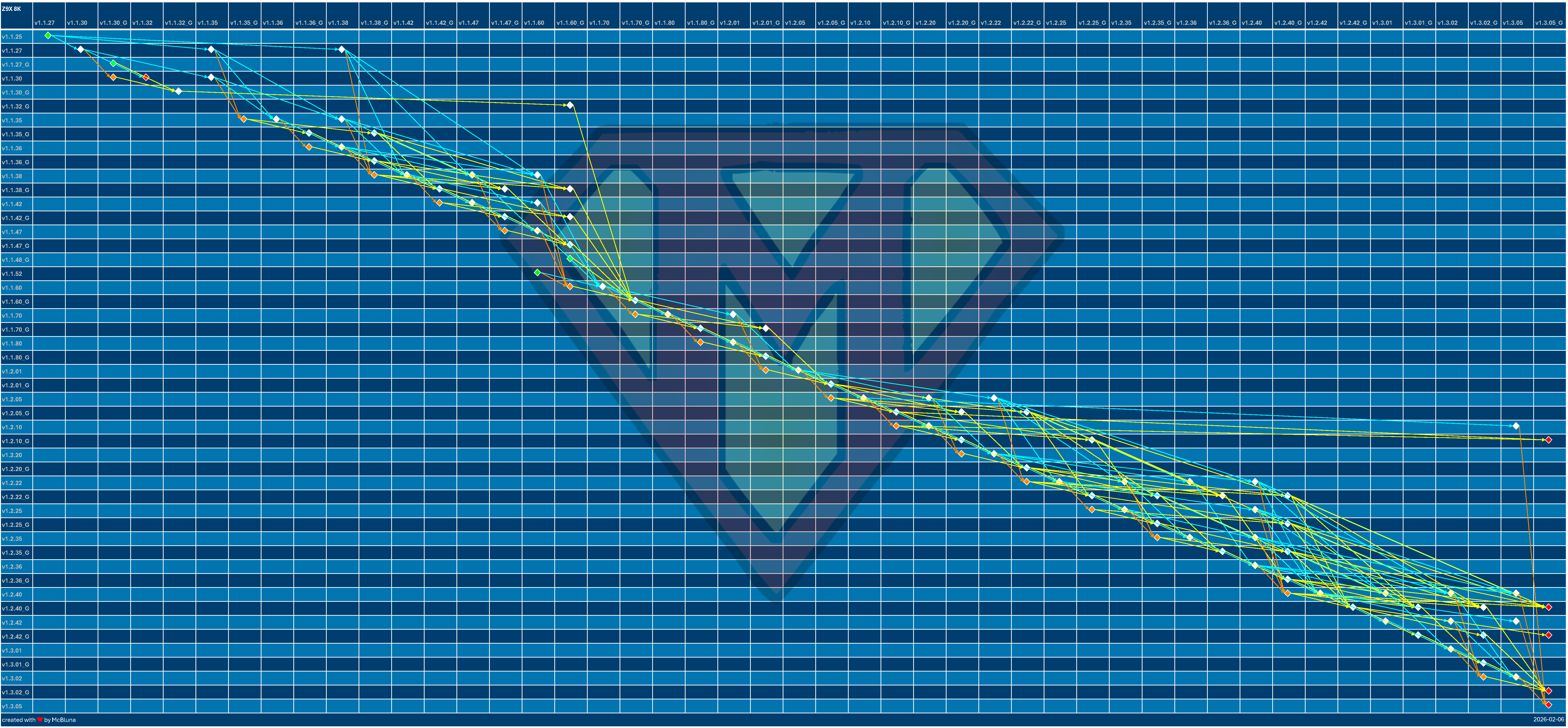 Z9X 8K Update Overview